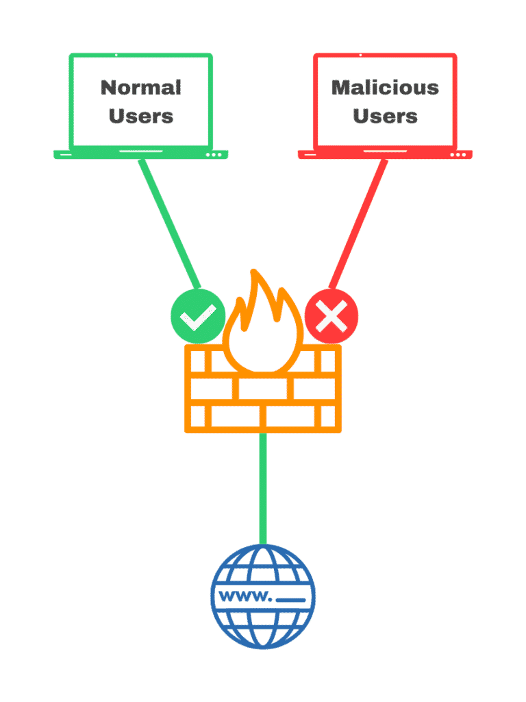 basic firewall graphic representation