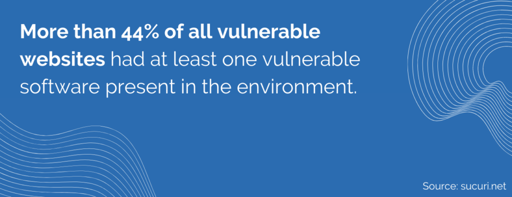 More than 44% of all vulnerable websites had at least one vulnerable software present in the environment.